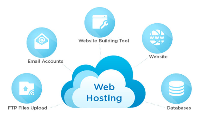 kiểm tra dung lượng hosting